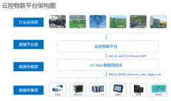 智慧消防實(shí)訓(xùn)平臺(tái)
